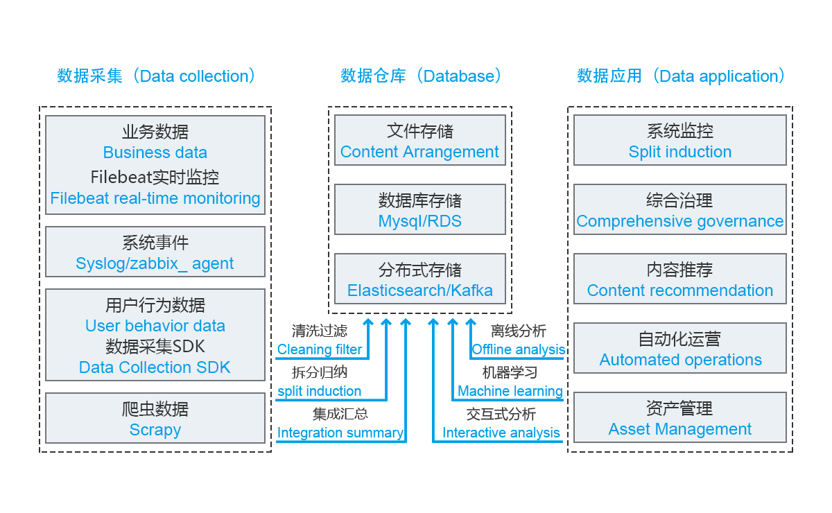 Solution Architecture